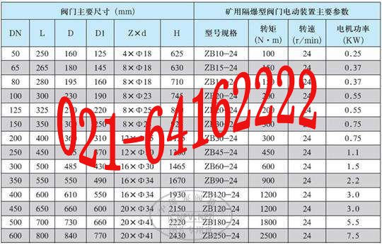 隔爆型防爆電動閘閥