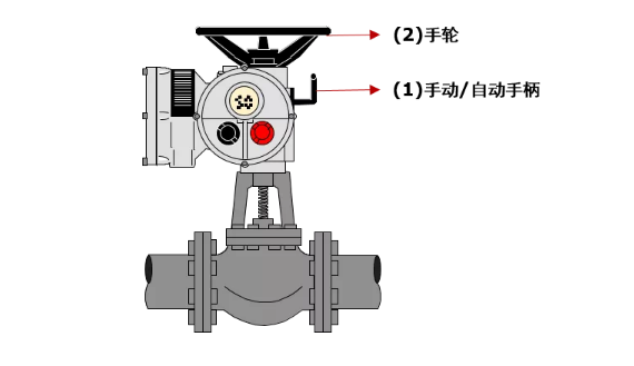 閥門電動執行器