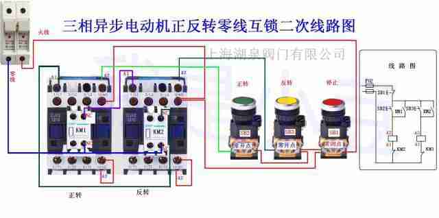 電動閘閥