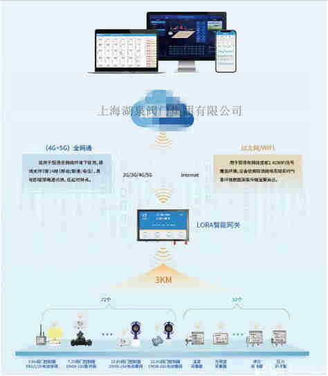 智能無線手機控制電動閥實時灌溉