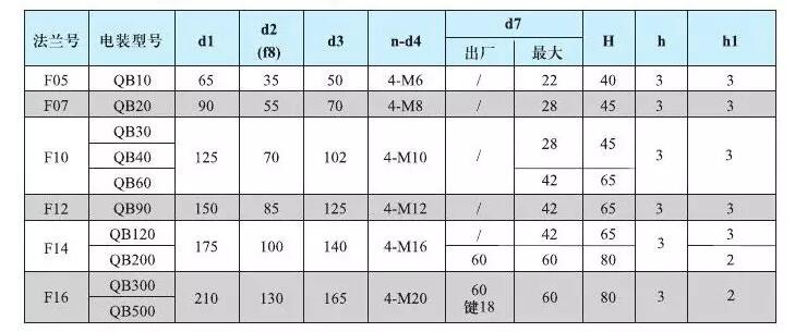 qb礦用隔爆整體型閥門電動裝置