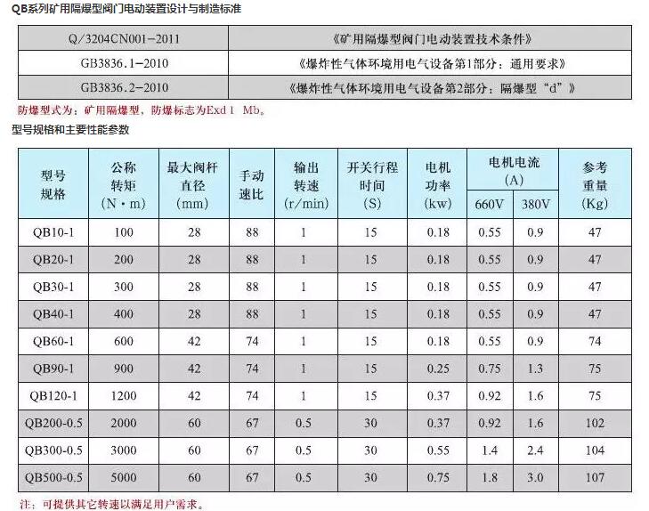 礦用閥