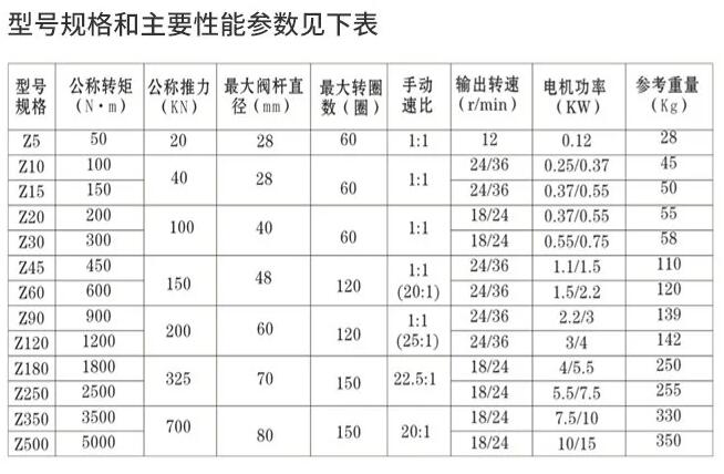 執(zhí)行器DZW30-18(多回轉(zhuǎn)閥門電動(dòng)裝置)廠家