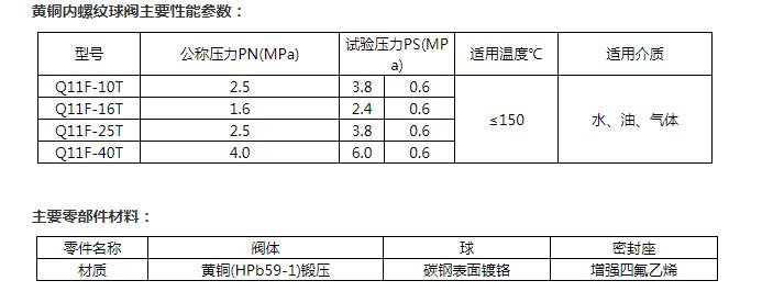 球閥