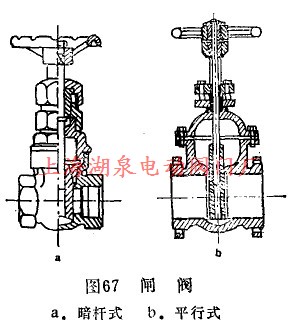 閘閥結構圖